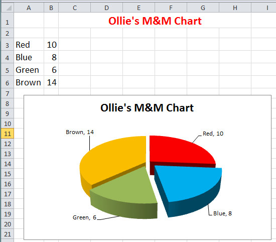 Excel M&M chart example.