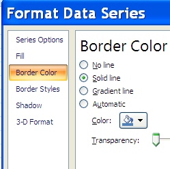 Add borders to excel pie chart