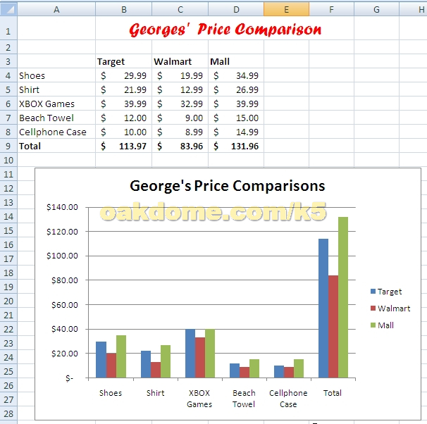 Excel in the Computer lab. Comparison shopping chart