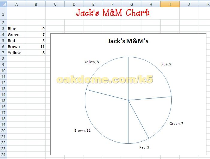 Excel chart no colors
