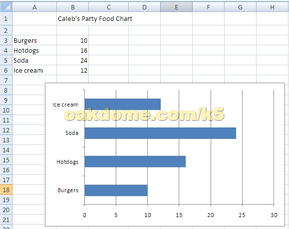 Excel Lesson - First  Chart