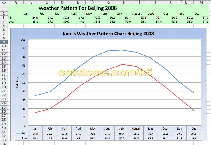 Excel Line Chart