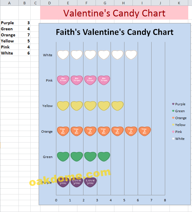 Valentines Day Excel Graph Lesson Plan