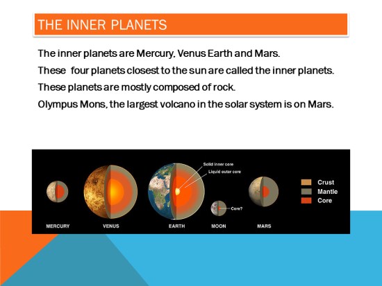 Solar System
