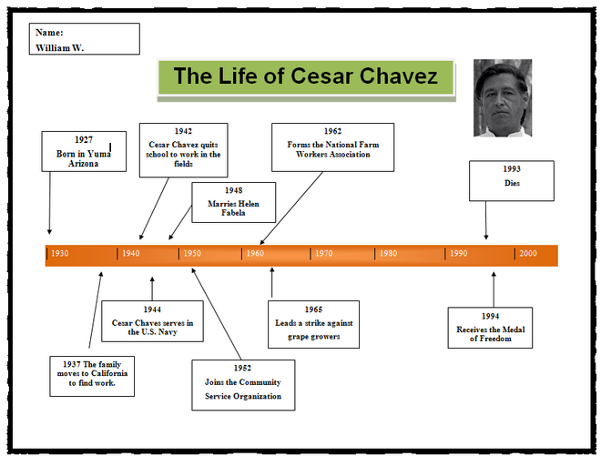cesar chavez timeline