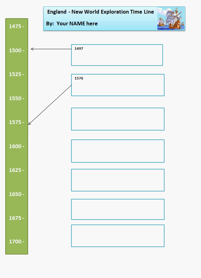 England New World Exploration Time Line