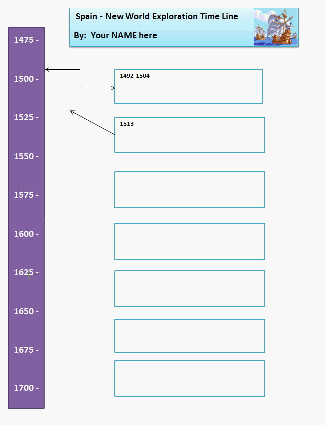 Spain's New World Exploration Time Line