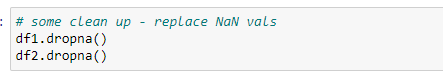 Python dataframe DropNA for NaN values