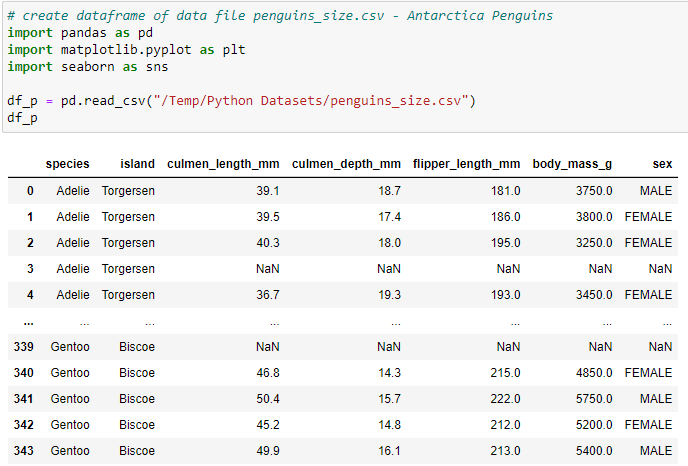 Python Data output