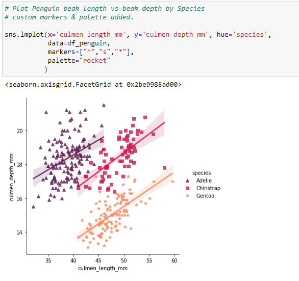Seaborn Scatterplot + LM code including markers and palette