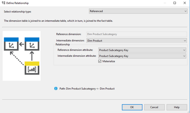 SSAS Dimension Referenced Relationship