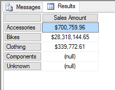 MDX Query of Cube Formatted Data