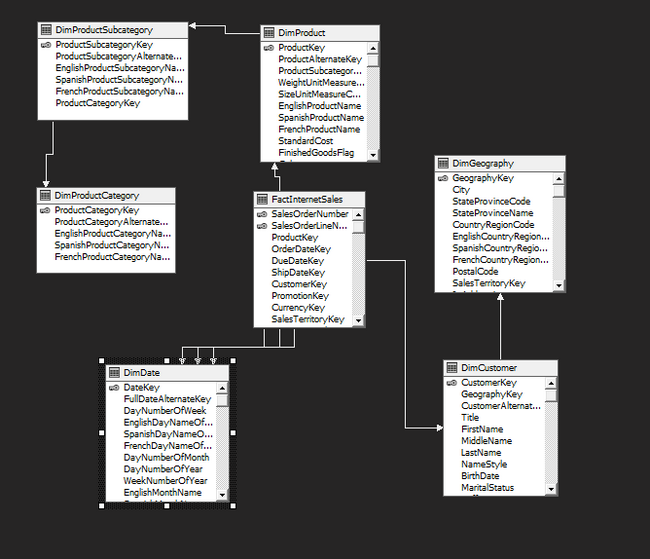 SSAS Data Source View Schema
