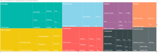 Power BI Treemap Visualization in Report