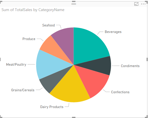 Power BI Pie Chart with Northwind Categories