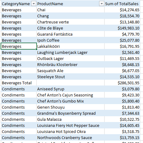 Flattened Pivot Table
